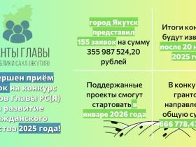 Победителей конкурса грантов главы Якутии назовут после 20 ноября