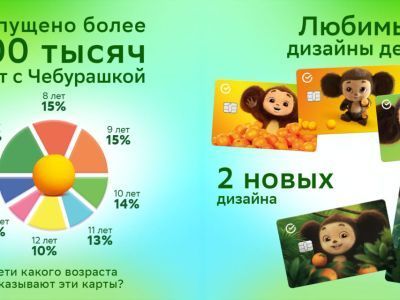 «Чебурашка 2»: любимый герой возвращается с новым фильмом — и в новом дизайне детской карты